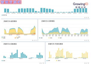 揭秘硅谷SaaS明星企業(yè)快速增長的三大核心密碼