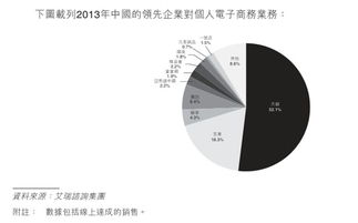 彩生活 物業管理公司如何實現盈利與上市之路