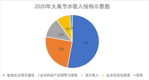 萬億級市場下的戰略布局 大禹節水內筑城墻、外修戰車以待騰飛