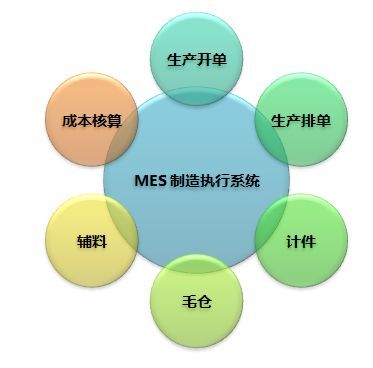 MES系統 企業數字化轉型的導航儀，讓管理少走彎路