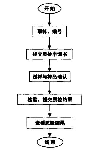 改性企業如何做好產品質量管理？這6個核心環節是關鍵